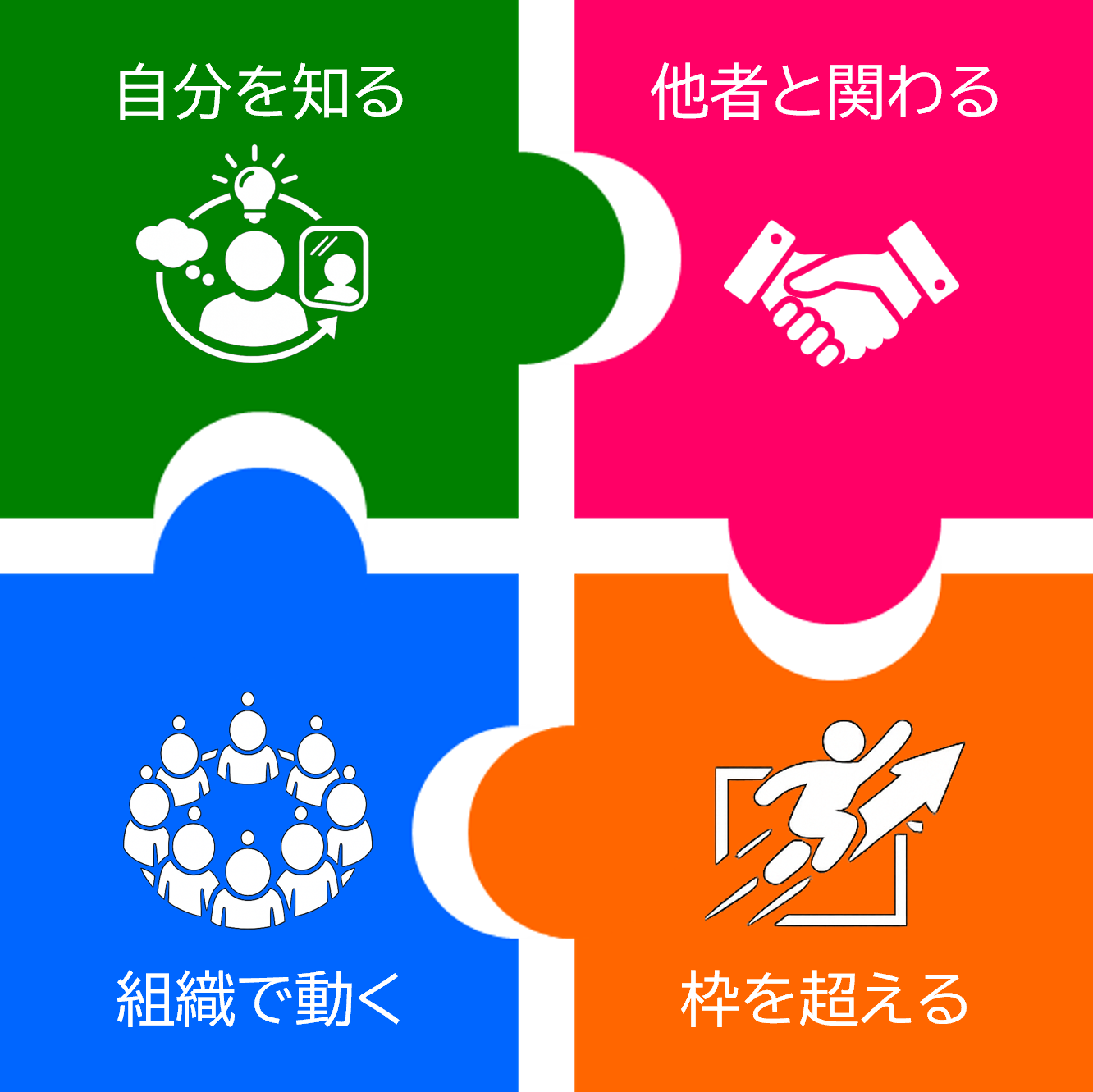 ショウワグループの企業理念図